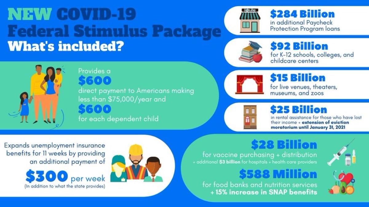 overview of December covid relief package