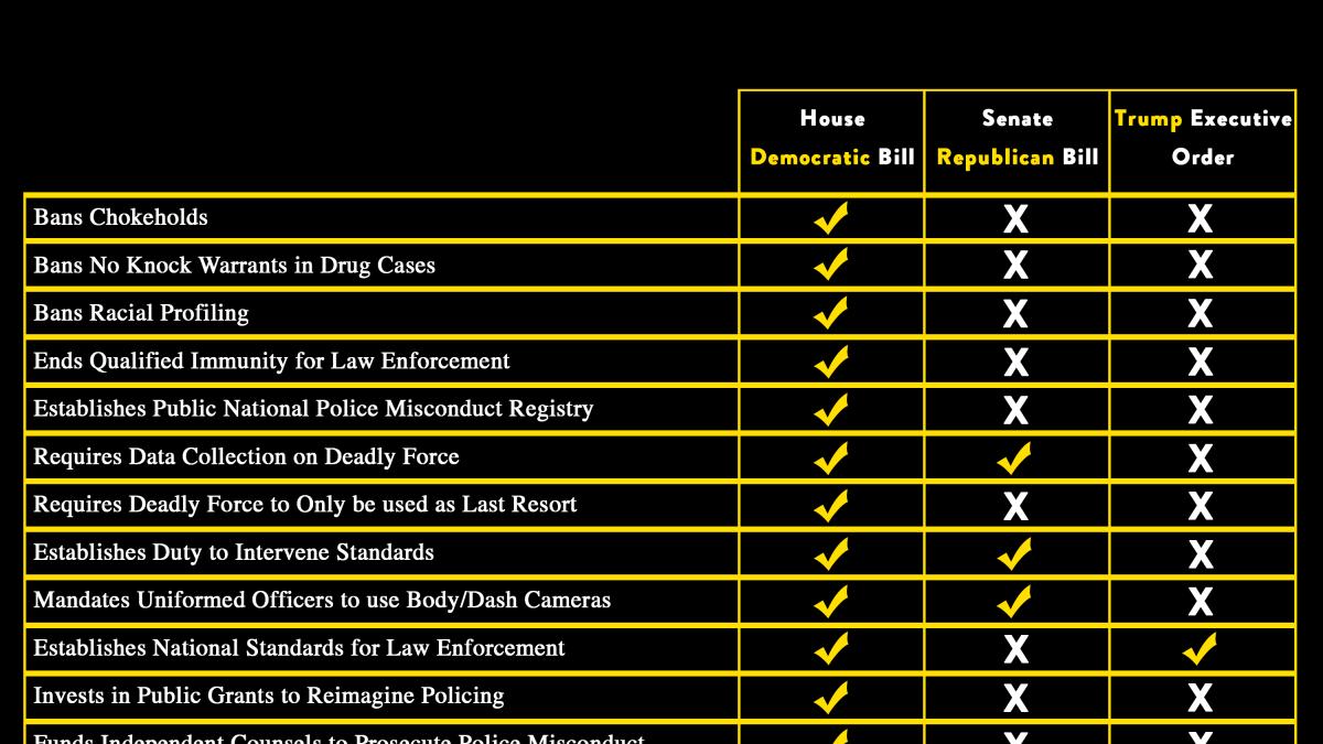 policing reform chart