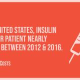 Insulin Costs factoid
