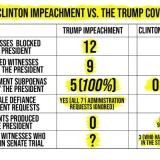 impeachmentchart 