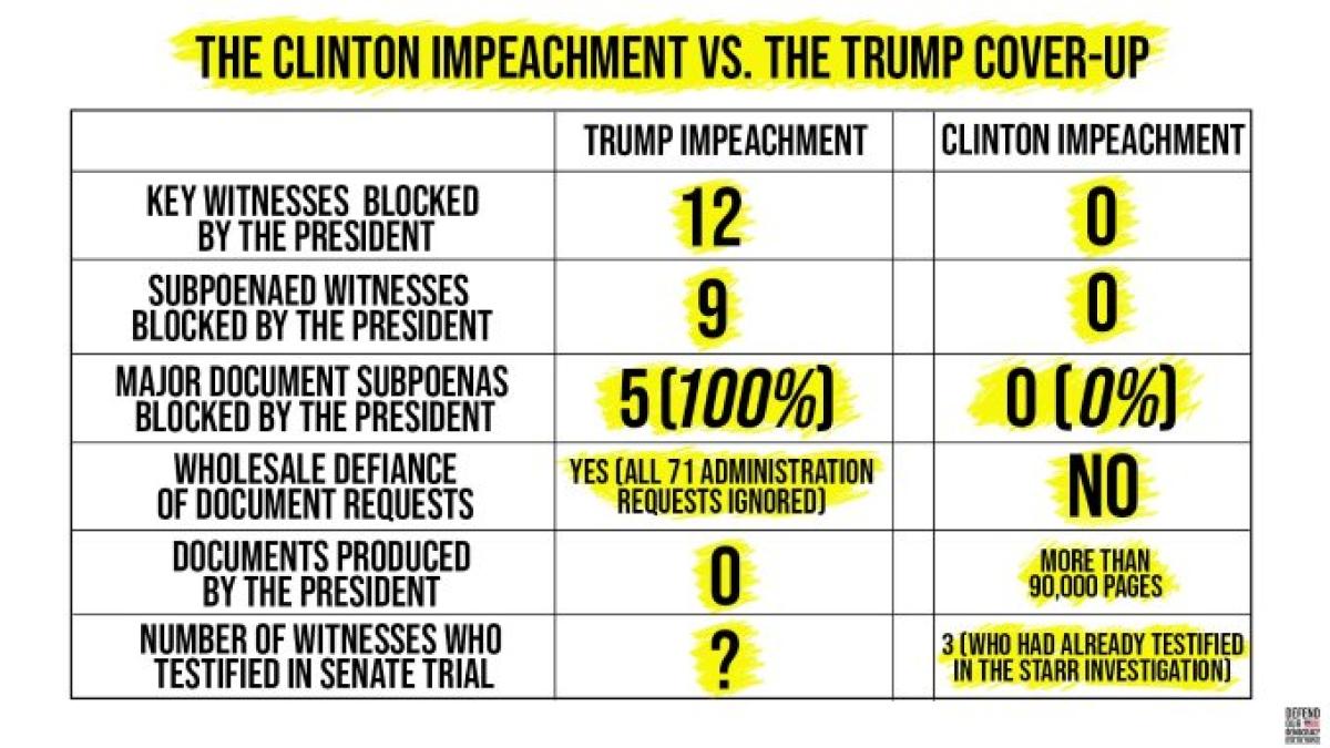 impeachmentchart